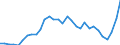 Flow: Exports / Measure: Values / Partner Country: Canada / Reporting Country: Belgium