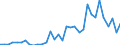 Handelsstrom: Exporte / Maßeinheit: Werte / Partnerland: Canada / Meldeland: Chile