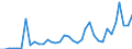 Flow: Exports / Measure: Values / Partner Country: Canada / Reporting Country: France incl. Monaco & overseas