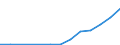 Flow: Exports / Measure: Values / Partner Country: Canada / Reporting Country: Greece