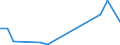 Flow: Exports / Measure: Values / Partner Country: Canada / Reporting Country: Hungary