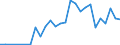 Handelsstrom: Exporte / Maßeinheit: Werte / Partnerland: Canada / Meldeland: Israel