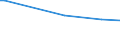 Flow: Exports / Measure: Values / Partner Country: Canada / Reporting Country: Japan