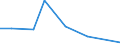 Flow: Exports / Measure: Values / Partner Country: Canada / Reporting Country: Lithuania