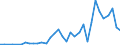 Flow: Exports / Measure: Values / Partner Country: Canada / Reporting Country: Mexico