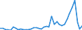 Flow: Exports / Measure: Values / Partner Country: Canada / Reporting Country: Netherlands