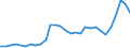 Flow: Exports / Measure: Values / Partner Country: Canada / Reporting Country: Poland