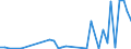 Flow: Exports / Measure: Values / Partner Country: Canada / Reporting Country: Portugal