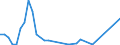 Flow: Exports / Measure: Values / Partner Country: Canada / Reporting Country: United Kingdom