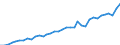 Flow: Exports / Measure: Values / Partner Country: Canada / Reporting Country: USA incl. PR. & Virgin Isds.