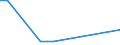 Flow: Exports / Measure: Values / Partner Country: Sri Lanka / Reporting Country: Australia