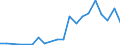 Flow: Exports / Measure: Values / Partner Country: Sri Lanka / Reporting Country: Belgium