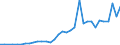 Flow: Exports / Measure: Values / Partner Country: World / Reporting Country: Chile