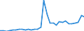 Flow: Exports / Measure: Values / Partner Country: World / Reporting Country: Czech Rep.