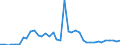 Flow: Exports / Measure: Values / Partner Country: World / Reporting Country: Greece