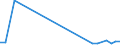 Flow: Exports / Measure: Values / Partner Country: World / Reporting Country: Iceland