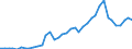 Flow: Exports / Measure: Values / Partner Country: World / Reporting Country: Italy incl. San Marino & Vatican