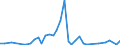 Flow: Exports / Measure: Values / Partner Country: World / Reporting Country: Japan