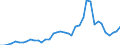 Handelsstrom: Exporte / Maßeinheit: Werte / Partnerland: World / Meldeland: Netherlands