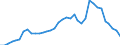 Flow: Exports / Measure: Values / Partner Country: World / Reporting Country: New Zealand