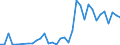 Handelsstrom: Exporte / Maßeinheit: Werte / Partnerland: World / Meldeland: Switzerland incl. Liechtenstein