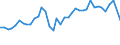 Flow: Exports / Measure: Values / Partner Country: World / Reporting Country: United Kingdom