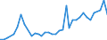 Handelsstrom: Exporte / Maßeinheit: Werte / Partnerland: Bahrain / Meldeland: Australia