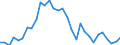 Flow: Exports / Measure: Values / Partner Country: Bahrain / Reporting Country: Belgium