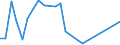 Flow: Exports / Measure: Values / Partner Country: Bahrain / Reporting Country: Canada