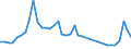 Flow: Exports / Measure: Values / Partner Country: Bahrain / Reporting Country: Denmark