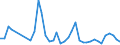 Flow: Exports / Measure: Values / Partner Country: Bahrain / Reporting Country: Netherlands