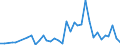 Flow: Exports / Measure: Values / Partner Country: Bahrain / Reporting Country: New Zealand