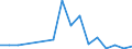 Flow: Exports / Measure: Values / Partner Country: Bahrain / Reporting Country: Spain