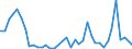 Flow: Exports / Measure: Values / Partner Country: Bahrain / Reporting Country: United Kingdom