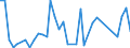 Flow: Exports / Measure: Values / Partner Country: Solomon Isds. / Reporting Country: Australia