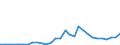 Handelsstrom: Exporte / Maßeinheit: Werte / Partnerland: Canada / Meldeland: Belgium