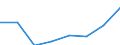 Flow: Exports / Measure: Values / Partner Country: Canada / Reporting Country: EU 28-Extra EU