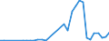 Flow: Exports / Measure: Values / Partner Country: Canada / Reporting Country: France incl. Monaco & overseas