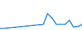 Flow: Exports / Measure: Values / Partner Country: Canada / Reporting Country: Germany