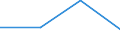 Flow: Exports / Measure: Values / Partner Country: Canada / Reporting Country: Hungary