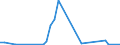 Flow: Exports / Measure: Values / Partner Country: Canada / Reporting Country: Netherlands