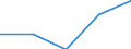 Flow: Exports / Measure: Values / Partner Country: Canada / Reporting Country: Sweden