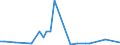 Handelsstrom: Exporte / Maßeinheit: Werte / Partnerland: Canada / Meldeland: United Kingdom