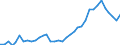 Flow: Exports / Measure: Values / Partner Country: Canada / Reporting Country: USA incl. PR. & Virgin Isds.