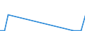 Flow: Exports / Measure: Values / Partner Country: Chinese Taipei / Reporting Country: Netherlands