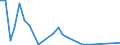 Flow: Exports / Measure: Values / Partner Country: French Polynesia / Reporting Country: Australia