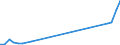 Handelsstrom: Exporte / Maßeinheit: Werte / Partnerland: French Polynesia / Meldeland: Belgium