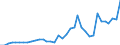 Flow: Exports / Measure: Values / Partner Country: French Polynesia / Reporting Country: France incl. Monaco & overseas