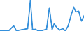 Flow: Exports / Measure: Values / Partner Country: French Polynesia / Reporting Country: New Zealand