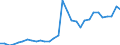 Flow: Exports / Measure: Values / Partner Country: World / Reporting Country: Czech Rep.